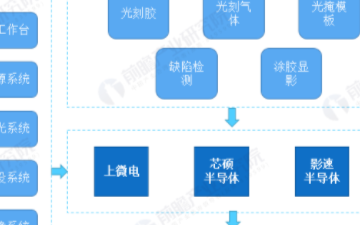 芯碩DMD無掩膜光刻技術(shù) 從原理到應(yīng)用的全方位解析