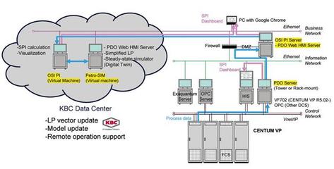IT/OT集成助力過程工廠實現利潤最大化